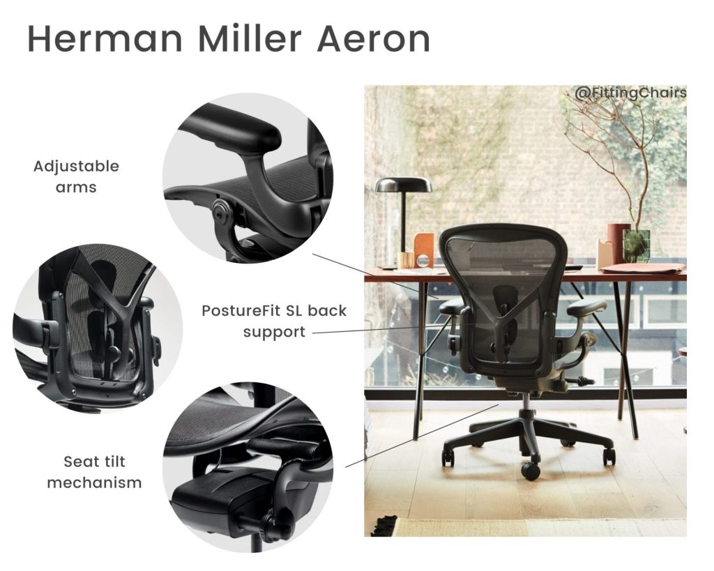 Is the discount aeron worth it