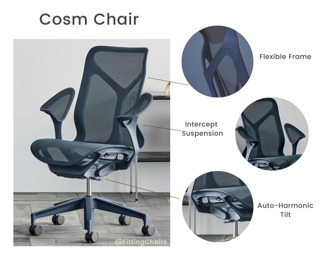Cosm chair review