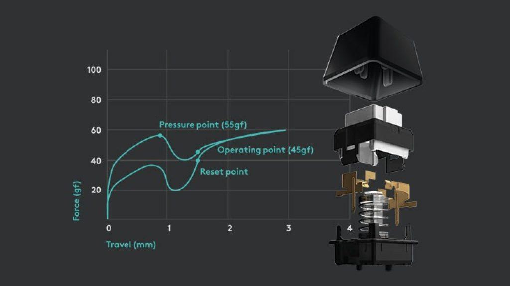 how do mechanical keyboard switches work