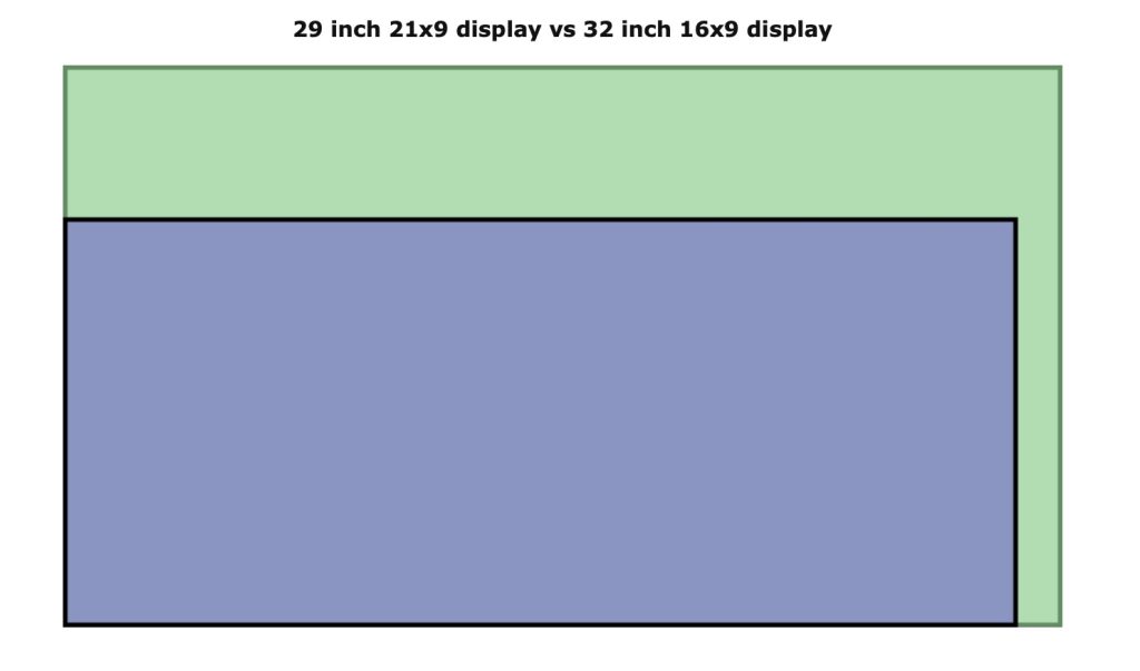 how to measure computer monitor