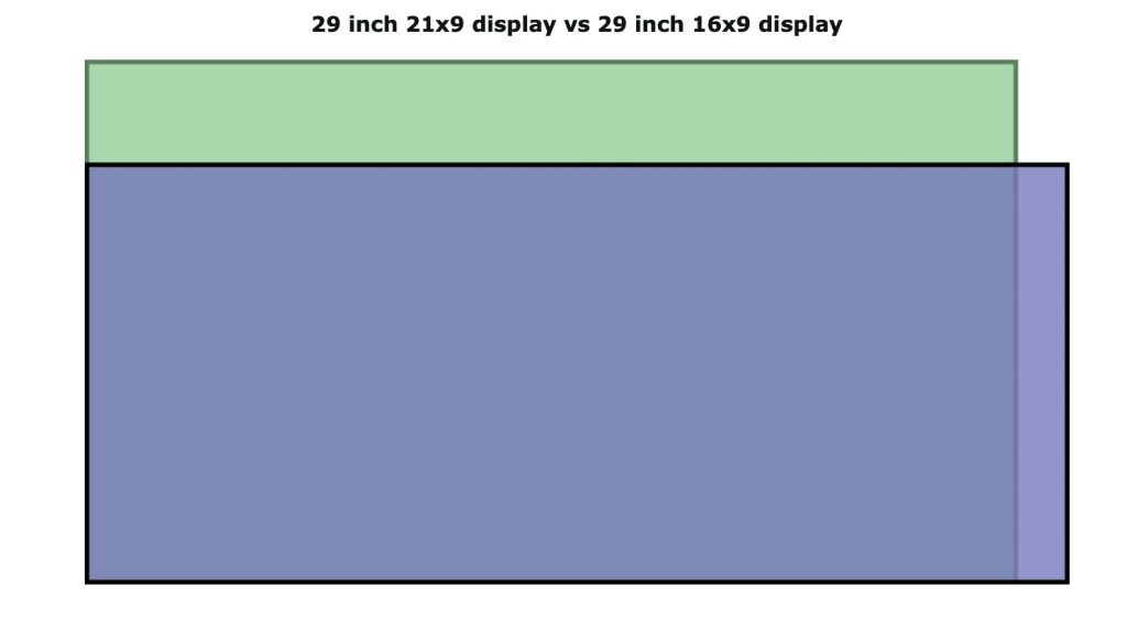 how to measure computer monitor
